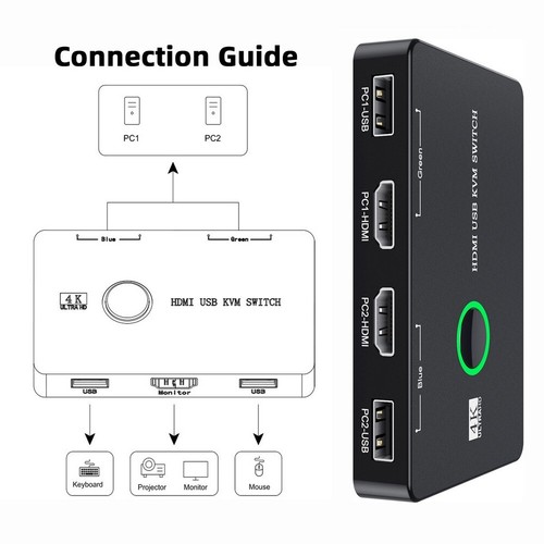 Chenyang KVM USB 2.0 & HDMI 4K Switch Selector Dual PCs Sharing Monitor HDTV USB - Picture 6 of 8