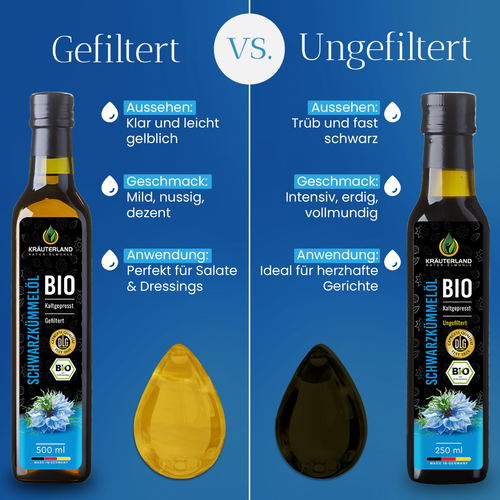 KRÄUTERLAND Bio Schwarzkümmelöl UNGEFILTERT 100ml, kaltgepresst vom Hersteller - Bild 9 von 11
