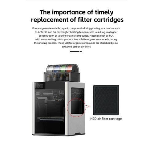 Für Bambu Lab H2D 3D Drucker Element Aktivkohle Luftfilter Ersatzteile - Bild 12 von 16