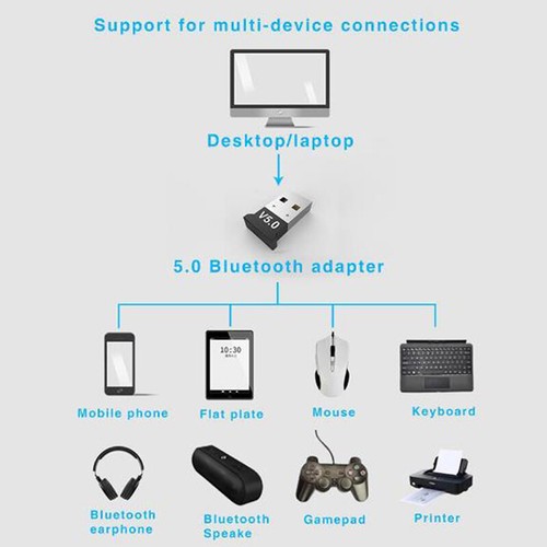 USB bluetooth 5.0 Wireless Dongle Adapter Adapter 5.0 Real PC Receiver Stere_DB - Zdjęcie 4 z 12