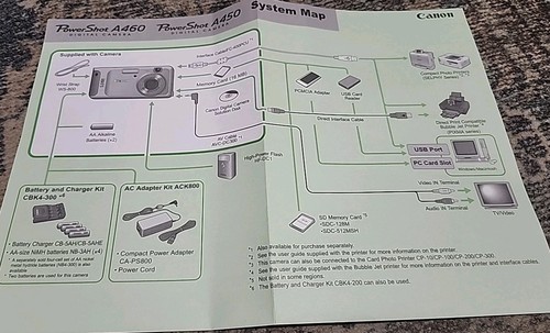 Canon PowerShot A460 5.0MP Digital Camera - Picture 9 of 11