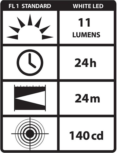 Lápiz óptico STREAMLIGHT negro - Imagen 4 de 5