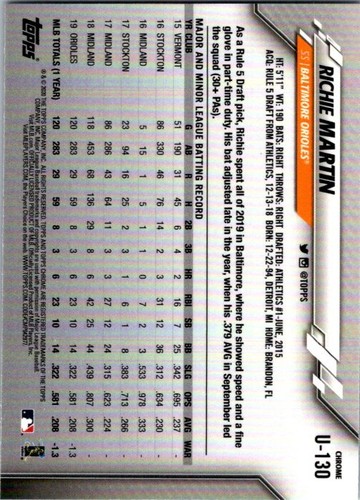 2020 Topps Chrome Update Sapphire Baseball - Pick Choose Your Cards - Picture 31 of 79
