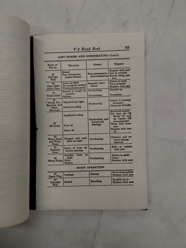 Curtiss Standard Model V-2 Aeronautical Motor Handbook 1917-Copy - Foto 16 di 18