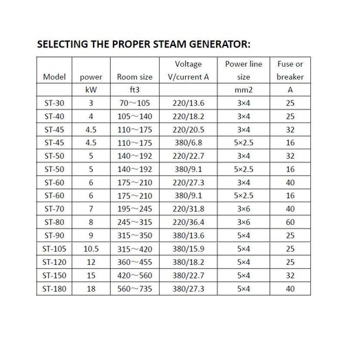 220V 380V 3KW 6KW 9KW Self Draining Steam Generator Shower Sauna Bath Home Spa - Picture 3 of 24