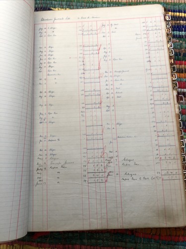 Antique Newspaper Trade Contract Print Ledger Book Hand Written Yorkshire Herald - Picture 5 of 13