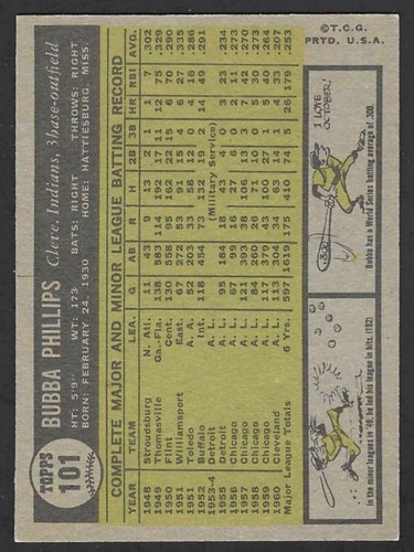 1961 Topps U Pick (1-200) Complete Your Set - Picture 117 of 239