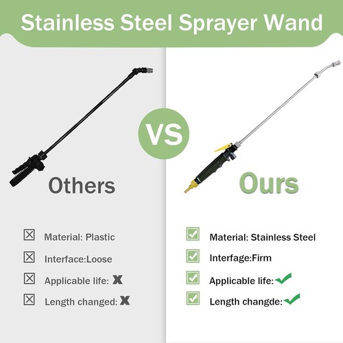 29" Stainless Steel Sprayer Wand with Shut Off Valve for Garden Hose Replacement - Picture 9 of 9