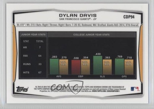 2014 Bowman Draft Chrome Blue Wave Refractor Dylan Davis #CDP94 - Picture 2 of 4