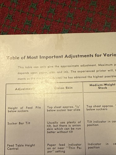 Original Heidelberg Printing Press Illustrated Parts Manual Vintage w/ Inserts! - Picture 20 of 22