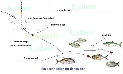 LED Fishing Floats Saltwater Freshwater Day & Night Smart Flash & color changes - Picture 53 of 138