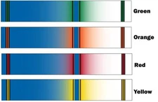 White Water Archery Traditional 15bl Fade Crest Arrow Wraps 15 pc Length Width