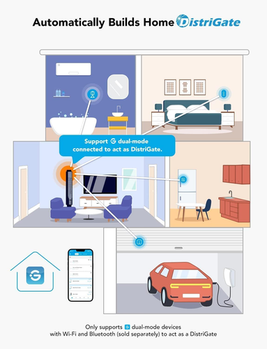 Goveelife Wireless Mini Smart 6 Button Sensor, Group Control Multiple Devices, V - Foto 2 di 12