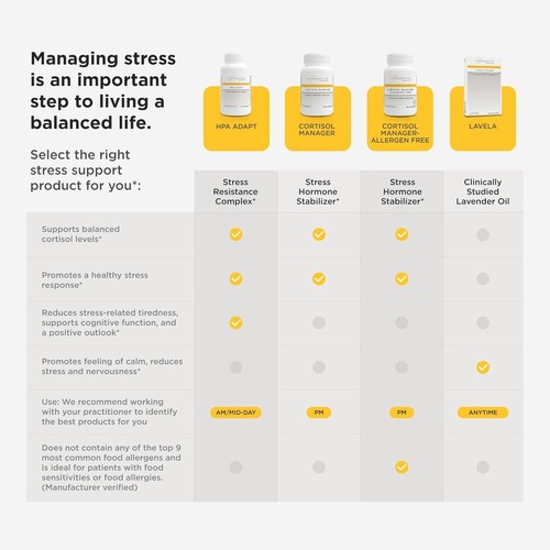 Integrative Therapeutics - Cortisol Manager - Supplement 90 Count (Pack of 1)  - Picture 7 of 8