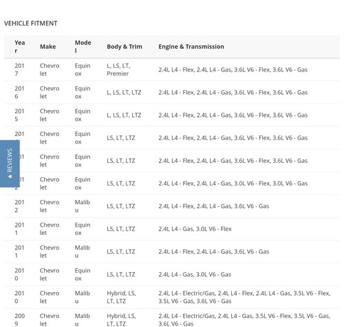Genuine GM Multi-Purpose Rivet 11561457 06-2017 G6 Malibu Aura Equinox Chevy Oem - Bild 5 von 6