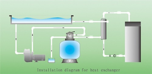 MF-260 SAME SIDE PORTs! Stainless Steel HEAT EXCHANGER for SWIMMING POOL SPA - Picture 7 of 7