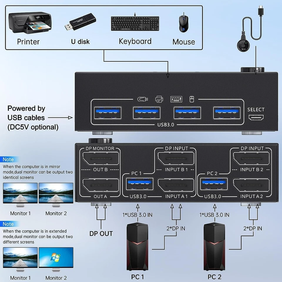 8K Displayport KVM Switch 2 Monitors 2 Computers 8K@30Hz 4K@144Hz, MLEEDA Dual - Image 3 of 4