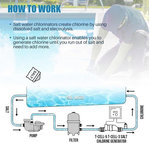 Piscina cloradora de sal turbo celda 15000/20000/40000 Ga para Hayward T-Cell-3/5/15 - Imagen 7 de 55