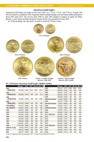 A Guide Book of United States Coins "Red Book" 2026 (Taschenbuch) - Bild 18 von 22