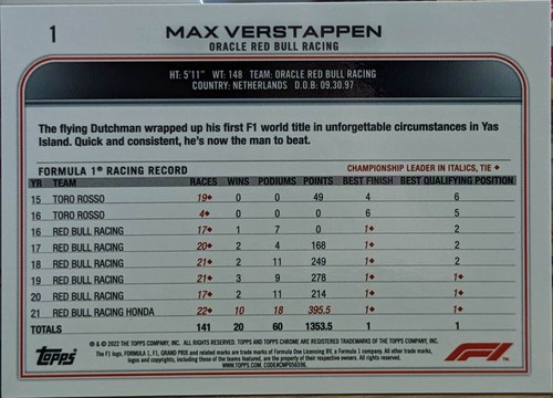 Topps Chrome 2022 Formula 1 Max Verstappen #1 - Picture 2 of 2