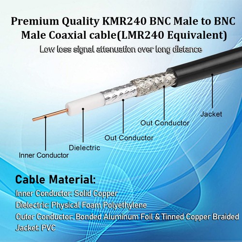 BNC Cable 35ft,Low Loss KMR240 BNC Male to Male Coax Cable 50 Ohm for Antenna... - Picture 3 of 6
