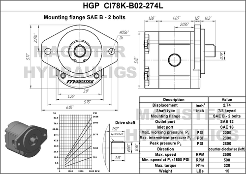 Hydraulik Zahnradpumpe 2,74 CID 6-29 GPM 7/8" Keilwelle SAE B-2 Schrauben CCW - Bild 4 von 5