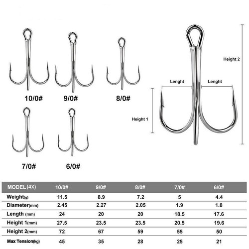 20PCS 4X Fishing Hooks High-Carbon Steel Ultra-Sharp Treble Hook Size 6/0#-10/0# - Picture 27 of 29