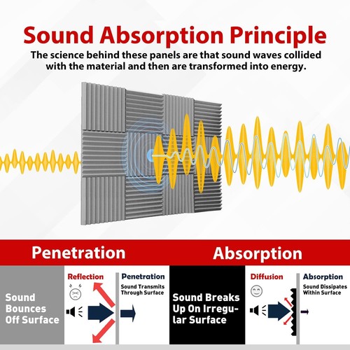 Acoustic Wall Panels Studio Sound Noise Proofing Insulation Foam 12''x12''x1'' - Picture 4 of 17