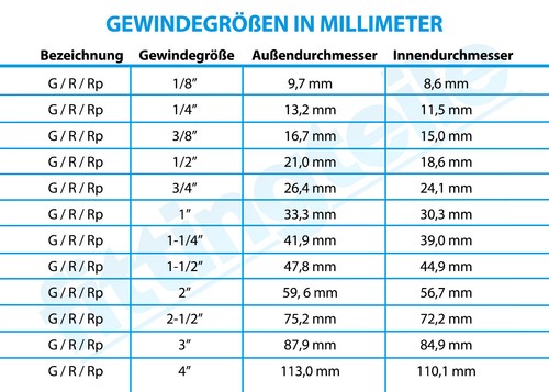 Schlauchtüllen mit Überwurfmutter Innengewinde Messing Edelstahl (Linksgewinde) - Bild 2 von 5