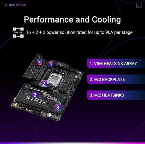 Asus ROG Strix B850-E GAMING WIFI AMD AM5 ATX Gaming Motherboard NEW OPEN BOX - Photo 3/10