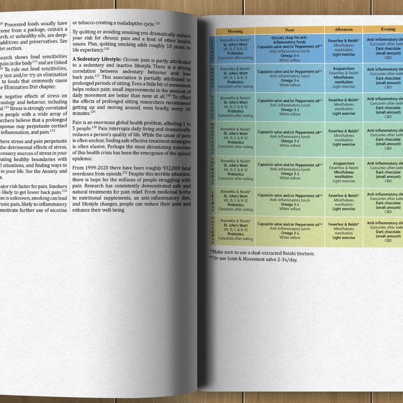The Holistic Guide To Wellness Pdf Free Download Reddit The Holistic Guide to Wellness: Herbal Protocols for Common Ailments