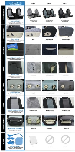 Coverking Custom Front Row Seat Covers Premium Leatherette - Choose Color - Picture 3 of 19