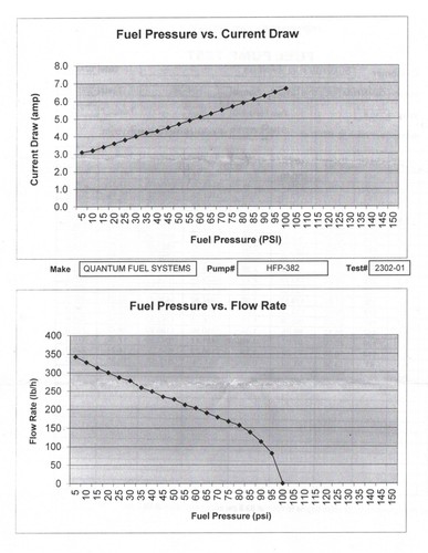 QFS Intank Replacement Fuel Pump +Kit for 04-09 Chevrolet GMC Isuzu E2471 - Picture 10 of 13