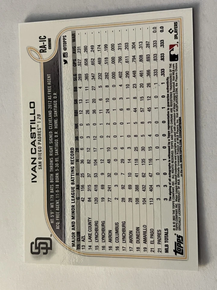 2022 Topps Chrome Rookie Autographs Ivan Castillo Padres #RA-IC - Image 2 of 2