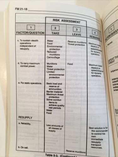 Foot Marches FM 21-18 Handbook 1990 - Imagen 10 de 12