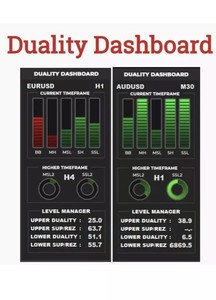Forex duality