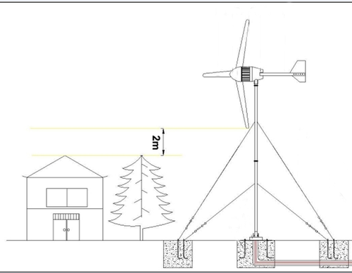 3000W 48V 96V 220V Vertikale Windräder Windgenerator Windturbine Windkraftanlage - Bild 16 von 24