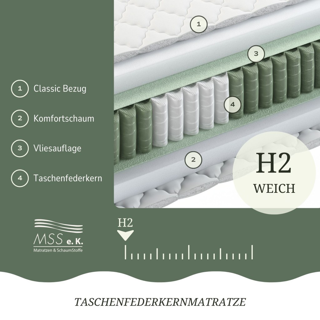 MSS e.K. MEDIC 7-Zonen Taschenfederkern-Matratze Länge 200 cm