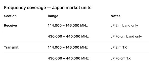MARS MOD ICOM IC-706 MKIIGM HF/VHF/UHF Transceiver 50W + Mic Excellent Cond. - Picture 17 of 18