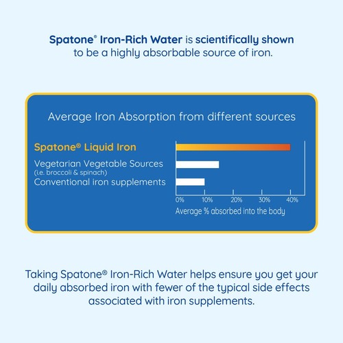 Spatone Natural Iron Supplement (28 Sachets), Daily Iron Rich Water Sachets - Picture 5 of 9
