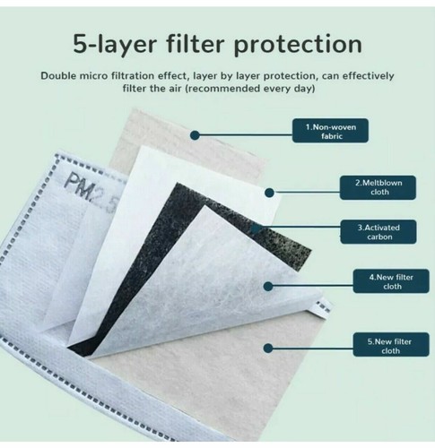 Reusable Cloth Cotton Face Mask Guard With Air Breathing Valve & 2 PM2.5 Filters - Picture 4 of 155