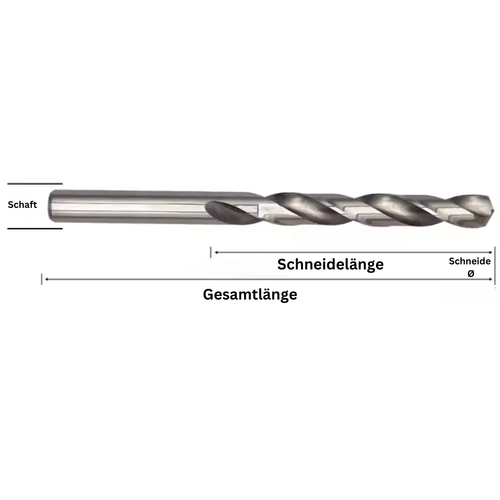 HSSE Spiralbohrer Edelstahlbohrer Metallbohrer Cobalt Stahlbohrer Ø1-16mm DIN338 - Bild 3 von 28