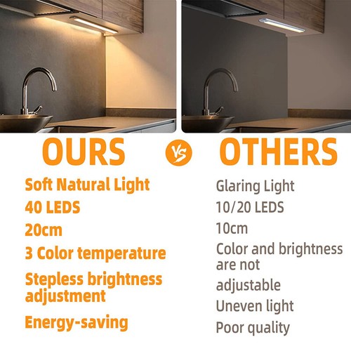 LED Motion Sensor Under Cabinet Closet Light USB Rechargeable Kitchen Lamp Strip - Picture 4 of 9