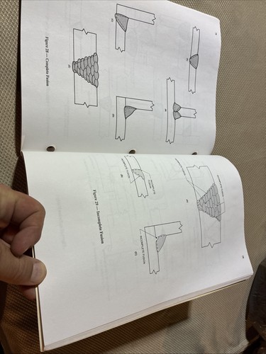 STANDARD WELDING TERMS AND DEFINITIONS: INCLUDING TERMS By Aws (A3.0 - 94) - Picture 11 of 17