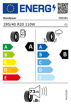 EU-Reifenlabel