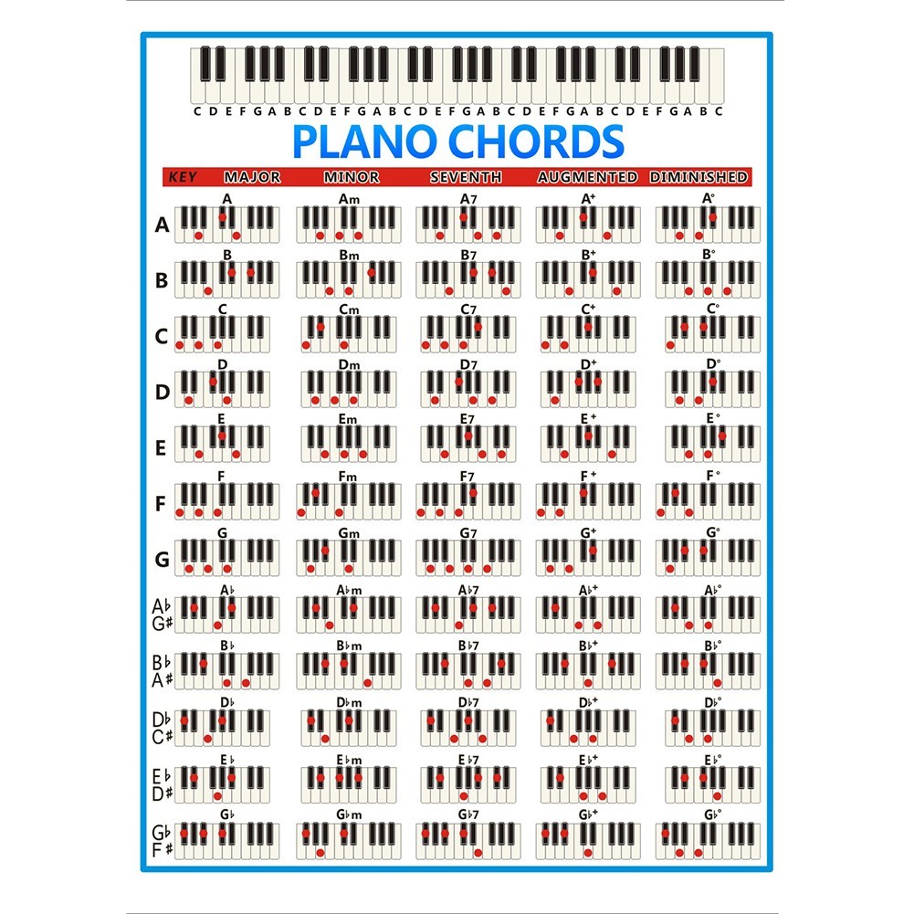 Orgel Akkord Übung Poster Ideal für Anfänger Musiker (63 Figuren)