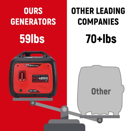 4800/3800W Generator Gas Power Electric Remote Start CO Alert Digital Display - Picture 10 of 12