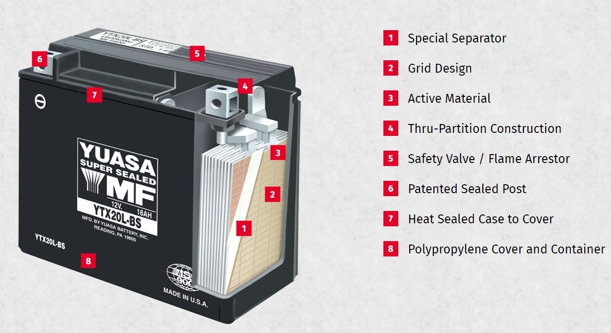 Yuasa YTX14BS (M3RH4S) AGM Maintenance Free Battery Scooter BMW Kymco