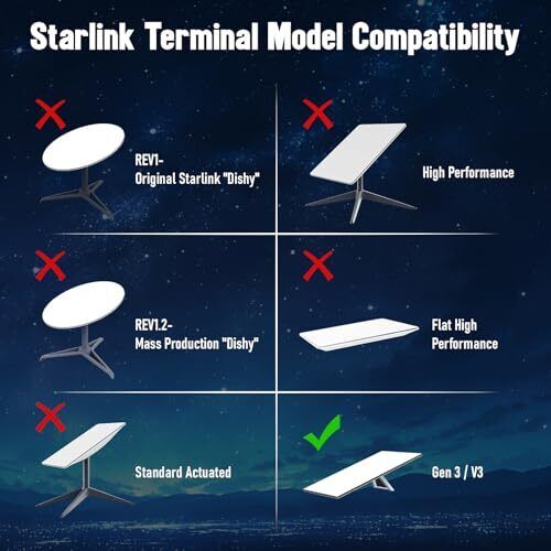 Starlink Gen 3 V3 Router Wandhalterung mit Power Halterung | ABS Halterung - Bild 2 von 8