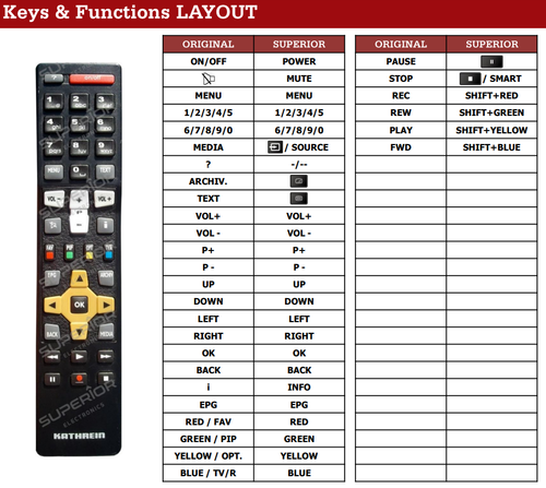 Ersatz Fernbedienung für Kathrein UFS922 | UFS922SI | UFS922SI | UFS922SW | - Bild 3 von 5